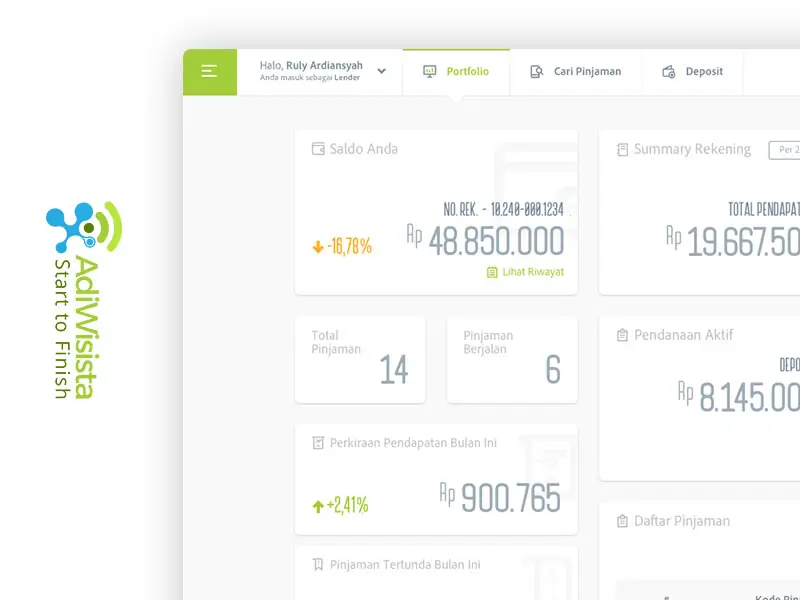 Adiwisista - Peer-to-Peer Lending